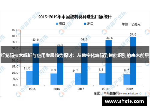 灯笼码技术解析与应用发展趋势探讨：从数字化编码到智能识别的未来前景